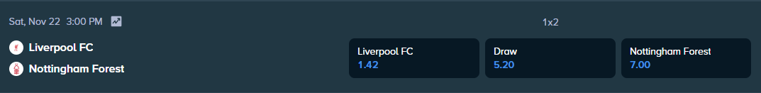 betting odds for the premier league match between nottingham forest and liverpool